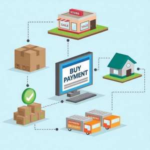 1688 Purchase Agent in Guangzhou Taobao Agent Free <b>Warehousing</b> Help Buy Goods Ship to USA Europe France Canada UK Argentina - Product Image 3
