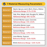 Humidimètre numérique pour bois de chauffage, bois dur, bois tendre, plâtre, béton, briques - Analyseur d'humidité