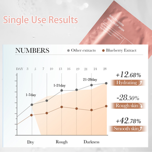 Özel etiket gerçek derin temiz gözenek bio kollajen yüz maskesi kore yüz sayfası maskeleri güzellik cilt bakım ürünleri - Product Image 4