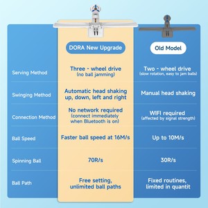 Nueva Versión de la Máquina de Entrenamiento de Tenis de Mesa Pusun <span class=keywords><strong>Dora</strong></span> con Tracción en las 3 Ruedas, Robot de Ping Pong con Control Inteligente por Aplicación - Product Image 6