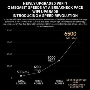 Mayor eficiencia Xiaomi BE6500 Pro WiFi7 Dual Band Amplificador de señal independiente de 8 canales Enrutador de memoria de 1GB - Product Image 2