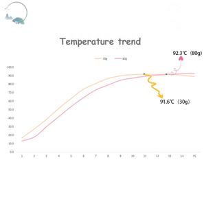 Réchaud <span class=keywords><strong>de</strong></span> rations MRE sans flamme Wordgen, ustensiles <span class=keywords><strong>de</strong></span> cuisine en aluminium PET, camping, randonnée, maintien au chaud des aliments, transport 2 heures, 90 minutes d'activation - Product Image 3