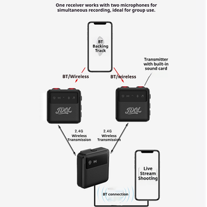Microfono Lavalier Wireless Ultra-Leggero per Creatori Solitari, Microfono Clip-On con Cancellazione del Rumore per Telefono, Fotocamera <span class=keywords><strong>e</strong></span> Laptop - Plug & Play - Product Image 2