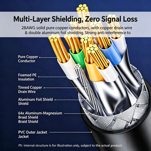 <span class=keywords><strong>สาย</strong></span>แพทช์แลน Cat8 สำหรับเครือข่ายอีเธอร์เน็ต 40Gbps 2000MHz SFTP ทองแดง LSZH สำหรับใช้งานภายในและภายนอกอาคาร ทนทานต่อสภาพอากาศ หัวต่อ RJ45 สีทอง สำหรับเราเตอร์ พีซี และเกมมิ่ง - Product Image 2