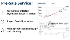 自動スパイダースクリーナー・ザル・ストレーナー・スキマー・スプーン・レードル製造ライン - Product Image 6