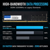 RAM DDR4 Industri Daya Tahan Tinggi 3200MHz 8GB 16GB 32GB 1.2V Long-DIMM untuk Mesin Berat dan Kontrol Industri
