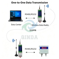 Émetteur-récepteur série sans fil RS485 LoRa DTU Master + Antenne + Câble double alimentation à fils nus Transmission transparente des données