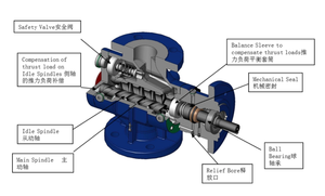 Bomba de Circulación y Calentamiento de Betún de Baja Presión 3QGB, OEM Personalizable, Capacidad de 2.8-242m³/h, 150°C, Potencia de 1.1-90kW - Product Image 6