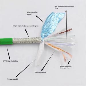 Câble Ethernet industriel Cat6A en gros d'usine, Profinet, haute flexibilité, chaîne de traînage, câble Ethernet Gigabit à flexion - Product Image 3