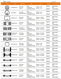RD-BZN9820 UHF RFID Máy tính để bàn đầu đọc RFID Tag nhanh bằng văn bản thiết bị được sử dụng cho Quản Lý Kho Hàng dữ liệu Sản phẩm nhập và RÀNG BUỘC - Product Image 5