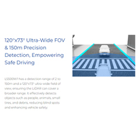 Sensor LiDAR 3D Leishen LS500W1 1550nm Presisi Tinggi Ultra-Lebar 120x73 FOV Jangkauan 150m untuk Deteksi Titik Buta Otomatis