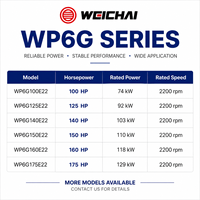 Mesin Diesel Industri Kecil Seri SCDC Weichai WP6G WP6G125E22 Inline untuk Pompa Irigasi, Pompa Transfer Air, dan Pompa Pemadam Kebakaran