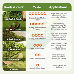 KlLIFE - <span class=keywords><strong>Matcha</strong></span> en Polvo 100% Natural, Té Verde <span class=keywords><strong>Matcha</strong></span> - Product Image 3