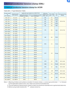 Morsetto di sospensione del cavo senza uscita per linea Hardware in acciaio ACSR AWAC raccordi elettrici palo zincato cavo morsetto - Product Image 5