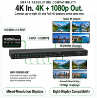 8 Yollu HDMI Splitter 1 Giriş 8 Çıkış V2.0 4K60Hz HDCP2.3 EDID CEC 18Gbps Video Dağıtıcı, Sınıf, Perakende Mağazası, Sergi için