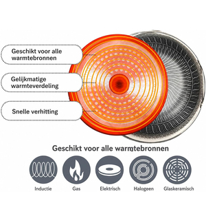 Casserole en acier inoxydable triple couche, design nid d'abeille, revêtement antiadhésif, ensemble de 6 ustensiles de cuisine en acier inoxydable - Product Image 5