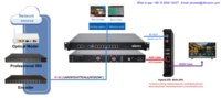 Dibsys IMOD Hybrid IPTV CATV Gateway Modulator, module double indépendant pour système de tête de réseau CATV pour hôtels et communautés