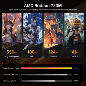<span class=keywords><strong>Mini</strong></span> <span class=keywords><strong>PC</strong></span> de jeu AMD R9 7940HS R7 7840HS R9 6900HX <span class=keywords><strong>Radeon</strong></span> 780M Dual Lan 32 Go DDR5 1 To SSD USB4 <span class=keywords><strong>Mini</strong></span> ordinateur de jeu - Product Image 5