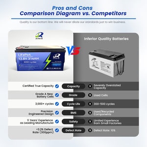 Batterie liquide à décharge profonde 12V 300Ah 12.8V 314Ah, conversion plomb-acide vers lithium, 6000 cycles pour alimentation solaire hors réseau - Product Image 5