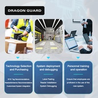 Fabricante de DRAGON GUARD, venta al por mayor, lector de antena RFID, etiqueta adhesiva, solución de etiquetas, sistema RFID para Control de inventario