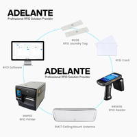 Akıllı RFID Otel Çarşaf Yönetimi Sistemi, Çarşaf, Havlu ve Bornoz Takibi için Gerçek Zamanlı Envanter Yazılımı