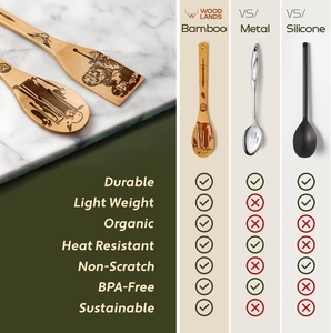 Regalos <span class=keywords><strong>de</strong></span> <span class=keywords><strong>Star</strong></span> <span class=keywords><strong>Wars</strong></span> para <span class=keywords><strong>cocina</strong></span>-Regalos <span class=keywords><strong>de</strong></span> <span class=keywords><strong>Star</strong></span> <span class=keywords><strong>Wars</strong></span> Cucharas <span class=keywords><strong>de</strong></span> madera para cocinar-Juego <span class=keywords><strong>de</strong></span> utensilios <span class=keywords><strong>de</strong></span> bambú-Accesorios <span class=keywords><strong>de</strong></span> <span class=keywords><strong>cocina</strong></span> <span class=keywords><strong>de</strong></span> <span class=keywords><strong>Star</strong></span> <span class=keywords><strong>Wars</strong></span> - Product Image 6