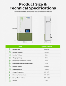 แบตเตอรี่ LVFU 48V 100Ah lifepo4 สำหรับเก็บพลังงานที่บ้าน เปลี่ยน BMS ได้ใน 3 นาที ติดผนัง แบตเตอรี่ลิเธียมไอรอนฟอสเฟต LFP 5kWh - Product Image 5