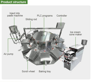 Automatic Gas Thin Waffle Cone <strong>Machine</strong> Production Line <strong>Egg</strong> <strong>Roll</strong> <strong>Biscuit</strong> Cookie <strong>Making</strong> Forming <strong>Machine</strong> - Product Image 5