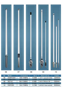 אנטנת בסיס תחנת בסיס 26-28 מגהרץ מסיבי זכוכית/אנטנת סיבים חיצונית לרדיו <span class=keywords><strong>CB</strong></span> קבוע - Product Image 6
