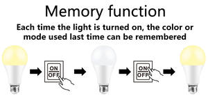 <span class=keywords><strong>Ampoule</strong></span> intelligente compatible avec <span class=keywords><strong>Alexa</strong></span> et Google Home, ampoules <span class=keywords><strong>LED</strong></span> à changement de couleur, <span class=keywords><strong>ampoule</strong></span> WiFi Bluetooth A19 E26 2,4 GHz RGBTW - Product Image 2