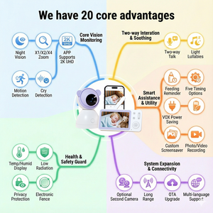 Caméra de surveillance intérieure cachée OEM/ODM, caméra IP WiFi avec détection de mouvement, alerte, logo personnalisé d'usine <span class=keywords><strong>professionnelle</strong></span> - Product Image 4