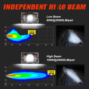 ไฟหน้า LED สีขาวแบบลำแสงสูง-ต่ำ กันน้ำ กำลังสูงสุด ขนาด 4x6 นิ้ว - Product Image 3