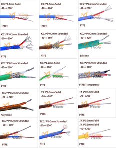 Mềm Silicone loại K cặp nhiệt điện dây mở rộng dây trắng xanh KX/KC Cáp cặp nhiệt điện cho cảm biến nhiệt độ thử nghiệm - Product Image 6