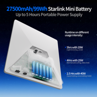 Batterie externe portable pour l'extérieur et le camping 27 500 mAh / 99 Wh compatible avec Starlink Mini