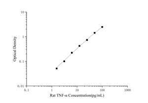 Kit ELISA CellaQuant Rat TNF-A (facteur de <span class=keywords><strong>nécrose</strong></span> tumorelle alpha) - Product Image 2