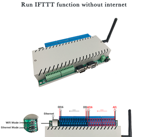 Nuevo Producto KinCony KC868-COLB, Controlador Lógico Wifi y Ethernet para Domótica - Product Image 2