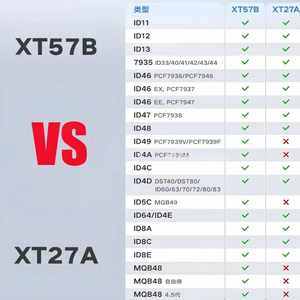 XT57B Original VVDI Super <span class=keywords><strong>Chip</strong></span> transpondedor <span class=keywords><strong>Chip</strong></span> compatible <span class=keywords><strong>con</strong></span> ID46 ID48 ID4C ID8E ID8C ID8A ID49 ID4A ID47 ID64/ID4E ID13 ID12 - Product Image 3
