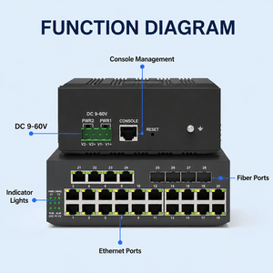 <span class=keywords><strong>Switch</strong></span> <span class=keywords><strong>Industriale</strong></span> Gestito su Guida DIN con 24 Porte Gigabit Elettriche + 4 Porte SFP, <span class=keywords><strong>Switch</strong></span> Ethernet Gigabit <span class=keywords><strong>Industriale</strong></span> - Product Image 2