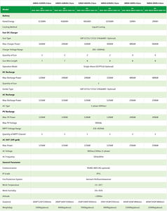 Station de recharge rapide pour véhicules électriques AINEGY 32 kWh 2 MWh CCS1/CCS2/CHAdeMO avec système de stockage d'énergie - Product Image 3