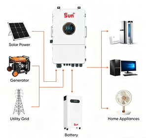 อินเวอร์เตอร์พลังงานแสงอาทิตย์แบบไฮบริด Sunplus SUN-8/10/12K-UP 12KW ระบบเฟสเดียว/สามเฟส 120/240V ระบบ Dual MPPT ประสิทธิภาพ 99.9% รับประกัน 5 ปี - Product Image 5