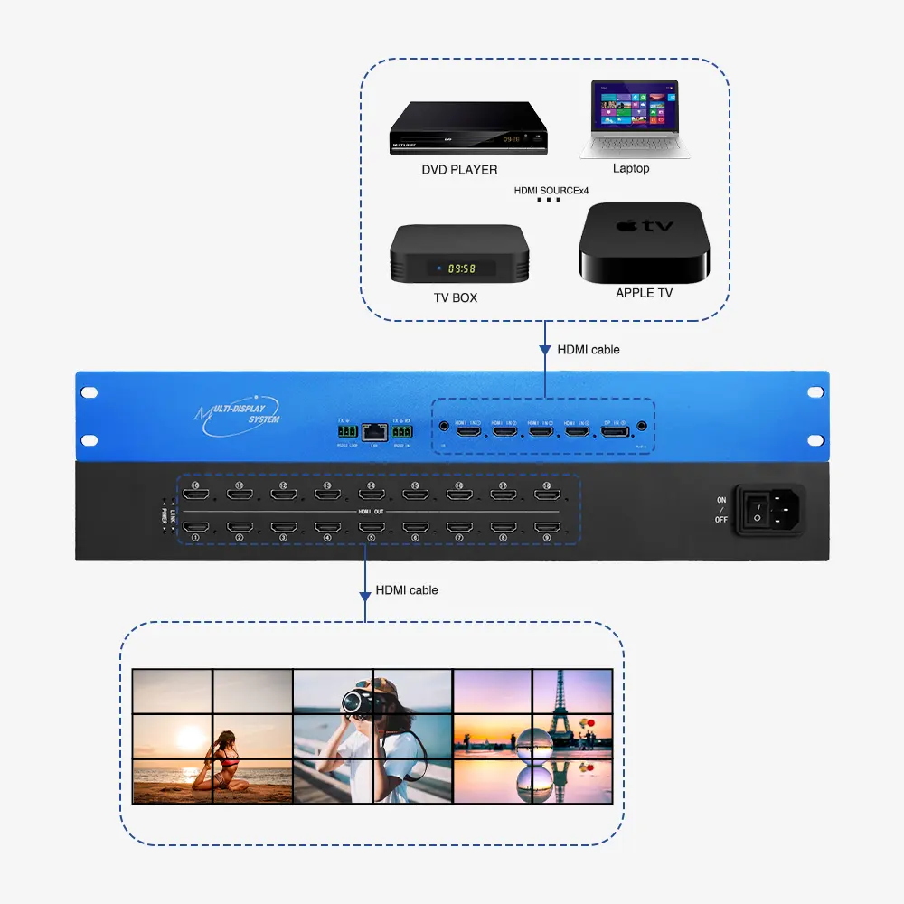 La migliore vendita 4 x4 2 x2 3 x3 TV LCD LED Wall Controller 4K Ultra HD Input Monitor schermo diviso HDMI Video Wall Processor Controller