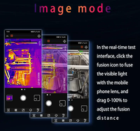Caméra thermique pour smartphone FYX, caméra infrarouge, module d'imagerie thermique mobile Type-C, Android 256x192