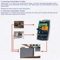 Récepteur de télécommande de garage universel 433Mhz Contrôleur 2 canaux Interrupteur de télécommande pour moteur de porte légère Relais 85-250V