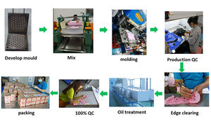 Personaliza Artículos y Productos de Silicona para Bebés, Baberos, Platos y Biberones para Niños - Product Image 3