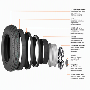 Pneumatico Radiale Tansitu <span class=keywords><strong>175</strong></span> <span class=keywords><strong>65R14</strong></span> 82H per Auto, Gomma di Ricambio per Uso Quotidiano su Strada - Product Image 6