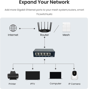 Công tắc Ethernet 5 cổng Gigabit, <span class=keywords><strong>Hub</strong></span> chuyển đổi mạng gia đình không được quản lý, bộ chia Ethernet - Product Image 6
