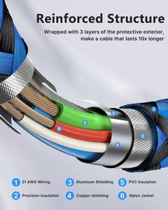 สายชาร์จเร็ว USB C สำหรับ <span class=keywords><strong>iPhone</strong></span> <span class=keywords><strong>15</strong></span> Pro Max <span class=keywords><strong>PLUS</strong></span> MacBook 60W 3.1A ไนลอนถักแจ็กเก็ต3/<span class=keywords><strong>6</strong></span>/10Ft TPE 2M สำหรับ <span class=keywords><strong>iOS</strong></span> - Product Image 2