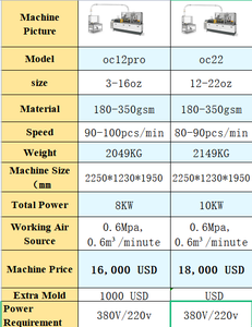 เครื่องทำถ้วยกระดาษเคลือบ PE อัตโนมัติเต็มรูปแบบ QiChen แบบ 3 แม่พิมพ์ ขนาด 3-16 ออนซ์ ความเร็ว 90-100 ถ้วย/นาที 380V พร้อมมอเตอร์ปั๊ม แบริ่ง และเครื่องยนต์ รองรับหลายขนาดและสี - Product Image 2