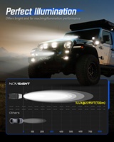 Novsight 30 38 44 50 Inch Lampu LED Bar Melengkung Satu Baris Super Tipis