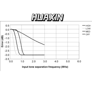 Capteur de puissance maximale et moyenne Keysight E9327A série E, 50 MHz à 18 GHz, bande passante de 5 MHz - Product Image 5